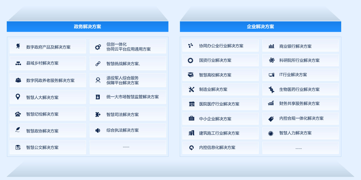 運營商合作解決方案