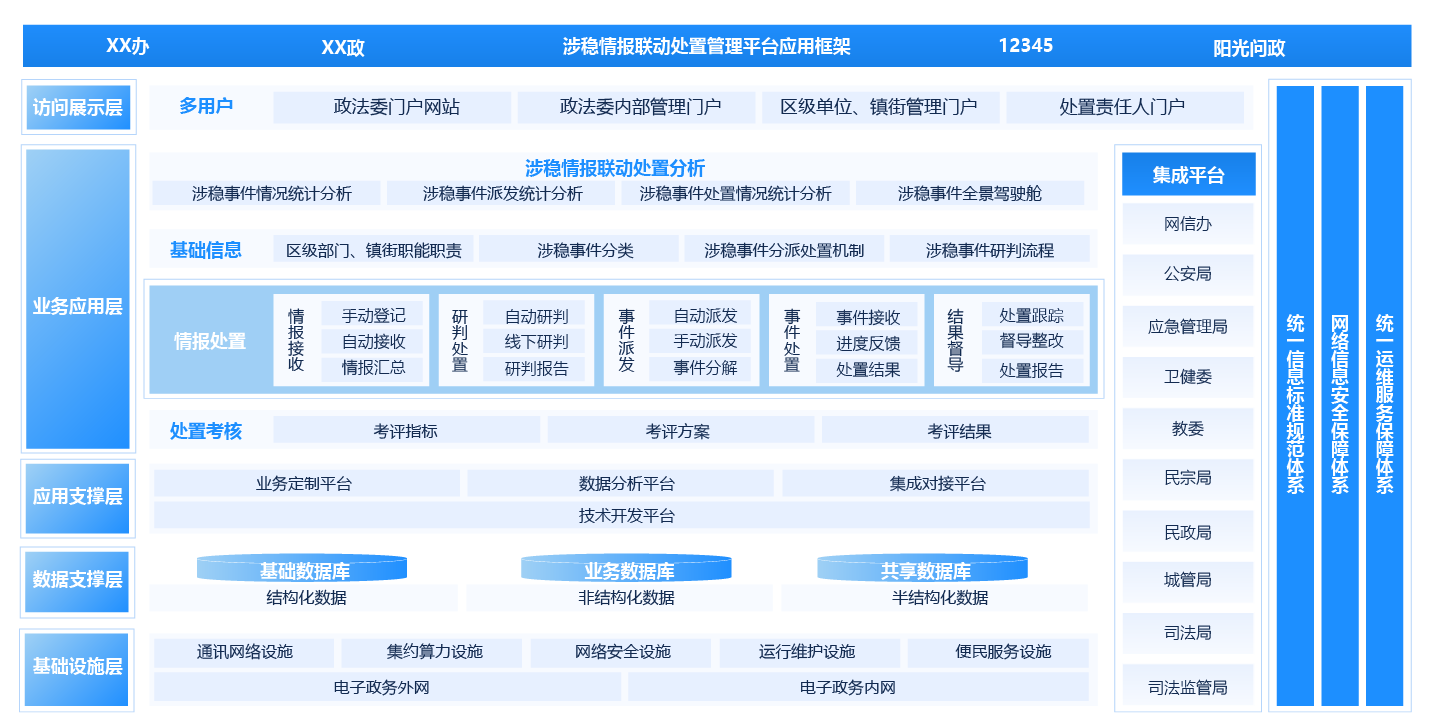 政法委“涉穩(wěn)情報聯(lián)動處置管理平臺”