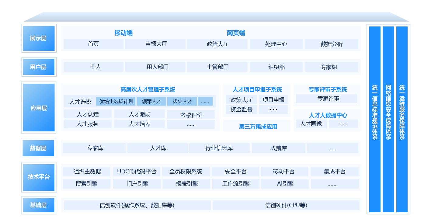 人才服務(wù)管理平臺(tái)解決方案