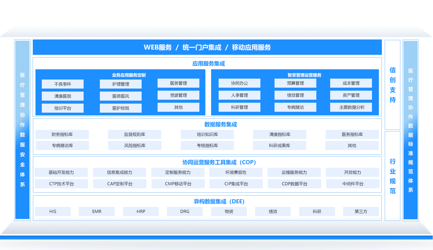 醫(yī)院行業(yè)整體解決方案