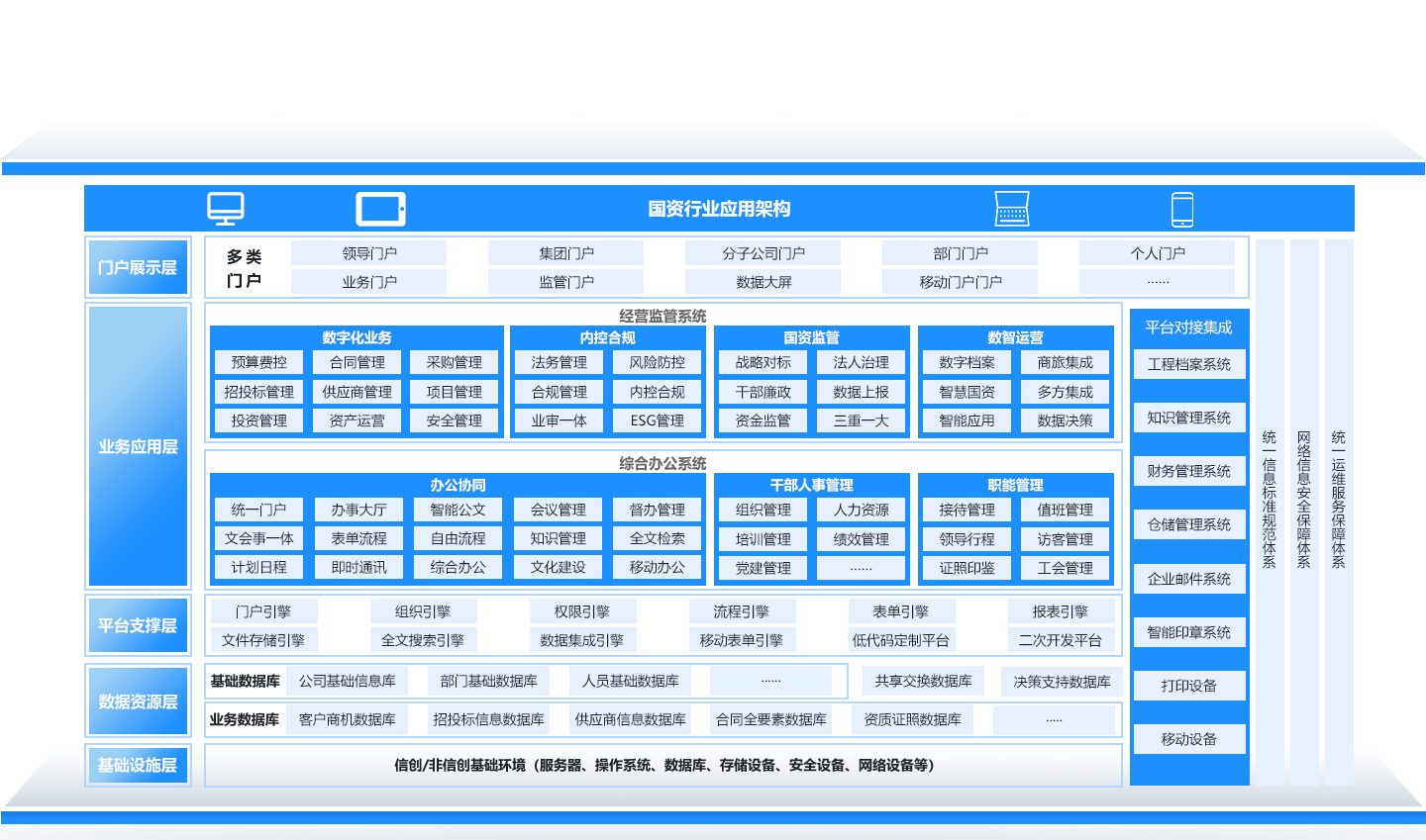 國資行業(yè)一體化協(xié)同運(yùn)營平臺(tái)