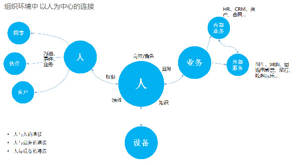 致遠(yuǎn)互聯(lián) 協(xié)同辦公