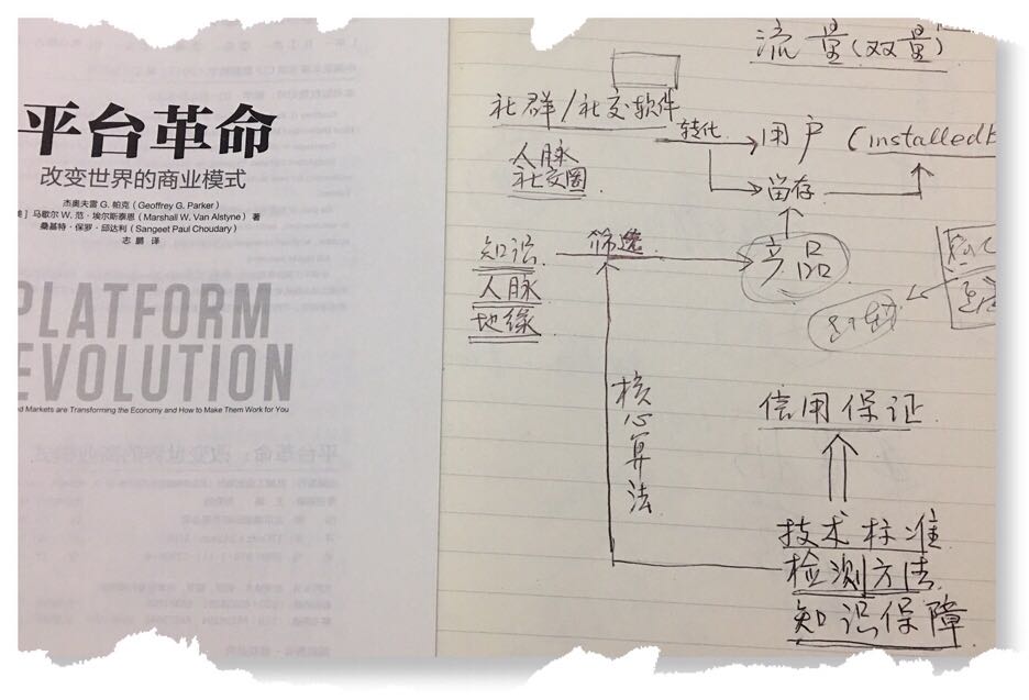 致遠(yuǎn)互聯(lián) 馭風(fēng)平臺(tái) 通向平臺(tái)的路徑和條件