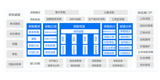 采購管理系統(tǒng)