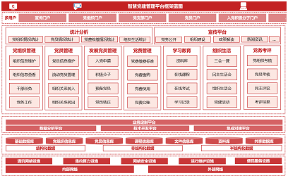 智慧黨建平臺