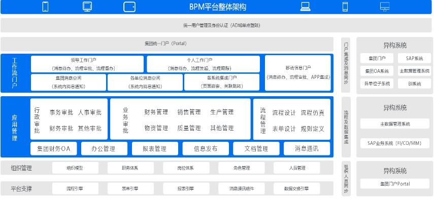 BPM系統(tǒng)