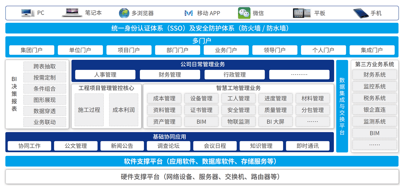 智慧工地管理平臺(tái)