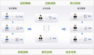 oa系統(tǒng)