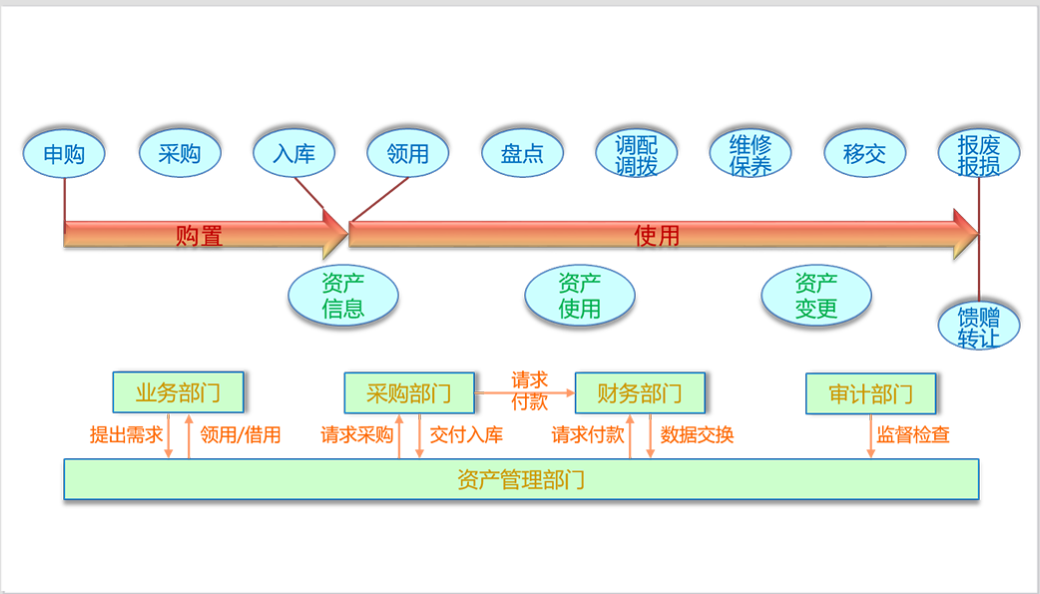 項目管理系統(tǒng)