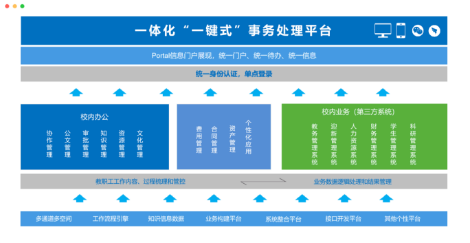 合同管理系統(tǒng)