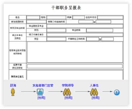 oa系統(tǒng)