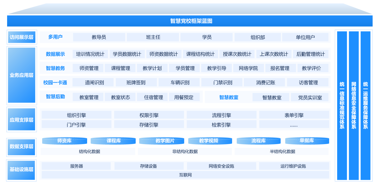 智慧黨建平臺