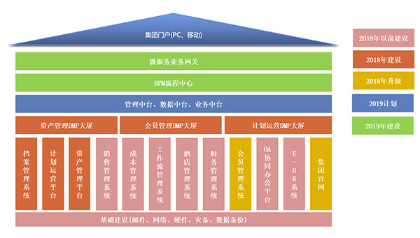 BPM系統(tǒng)