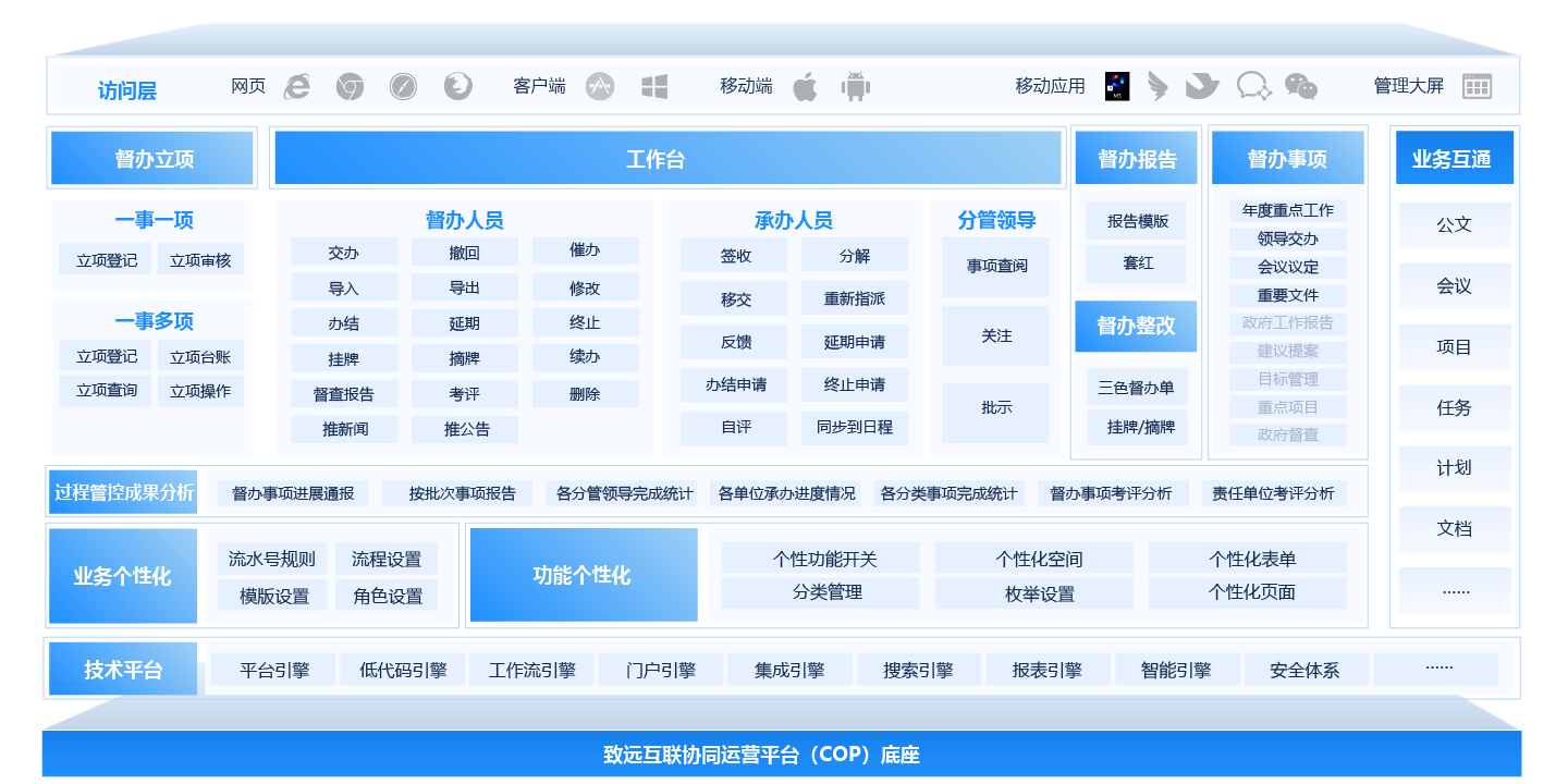 督查督辦管理系統(tǒng)