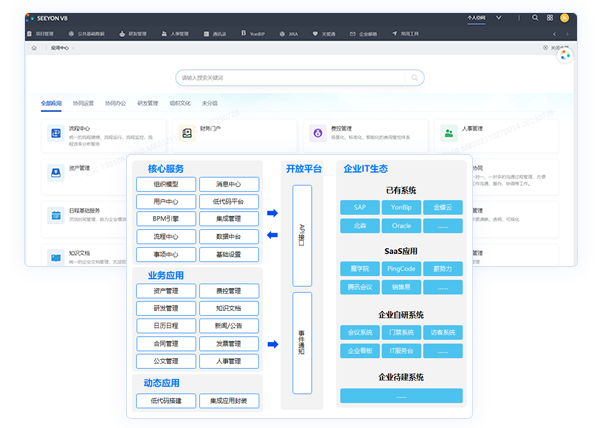 統(tǒng)一的開放能力