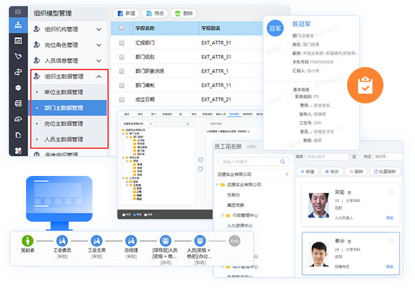 組織主數(shù)據(jù)管理