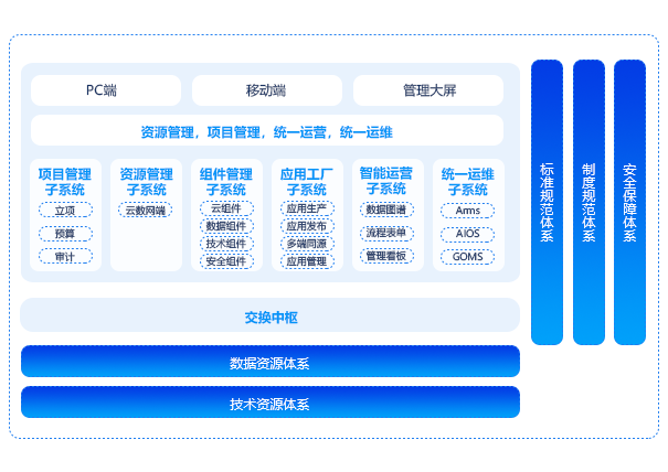 數(shù)字資源管理平臺(tái)（IRS）