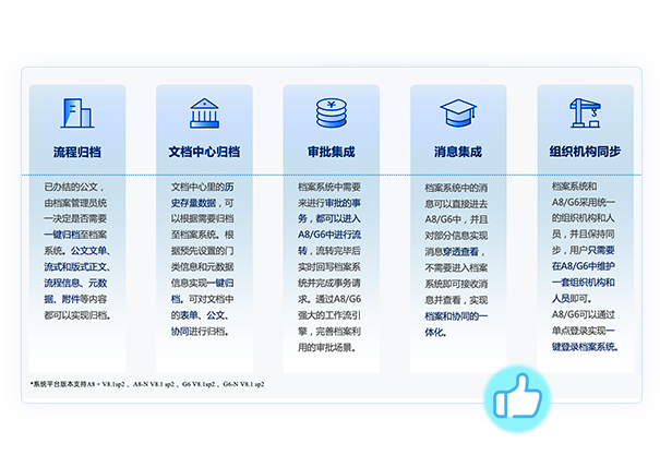 系統(tǒng)集成與拓展