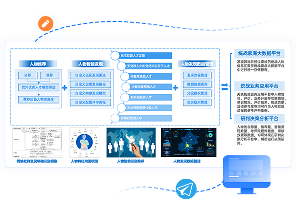 人物智能發(fā)現(xiàn)平臺(tái)