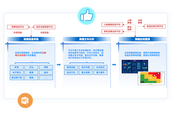 輿情分析應(yīng)用平臺(tái)