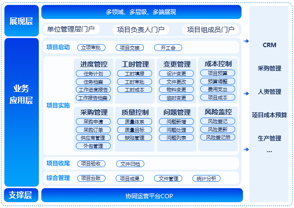 項(xiàng)目管理