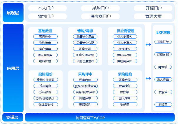 采購(gòu)管理