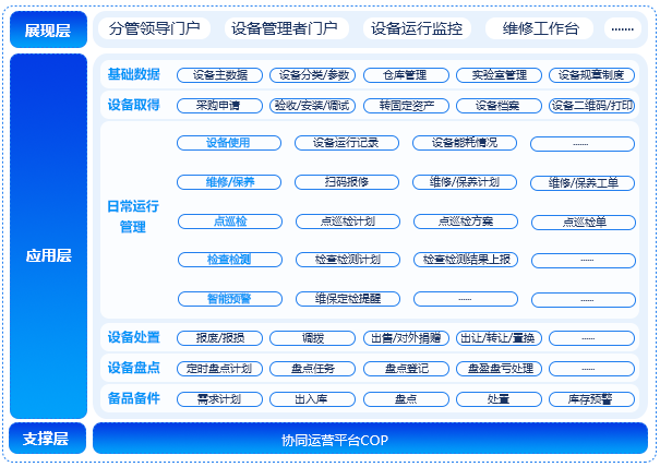 設(shè)備管理