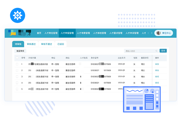 高層次人才管理系統(tǒng)