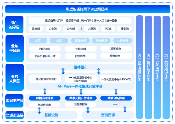 智能協(xié)同平臺(tái)