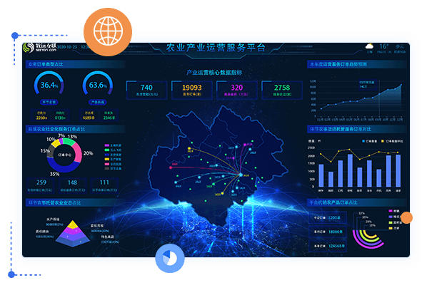 打造數(shù)商興農(nóng)新業(yè)態(tài)