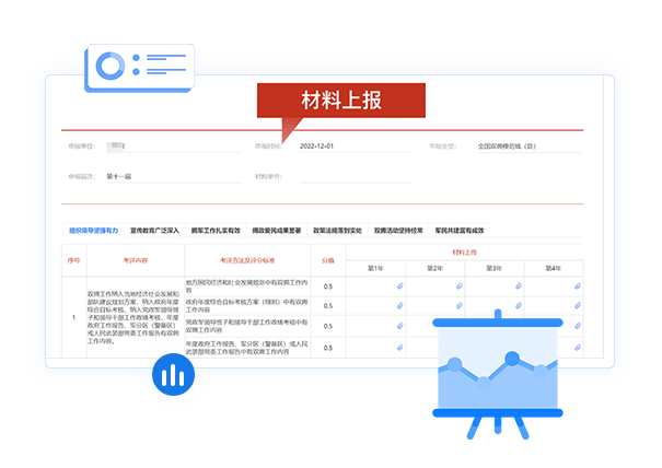 雙擁模范城材料上報(bào)