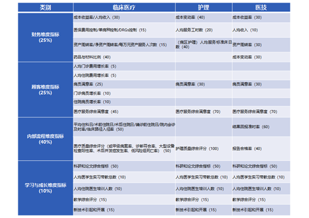 績(jī)效管理