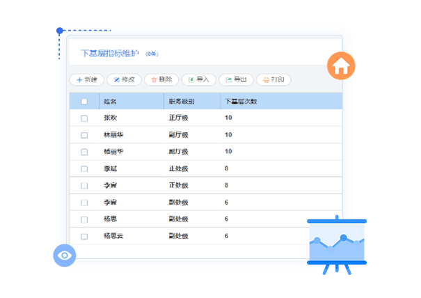 人員去向信息臺(tái)賬管理