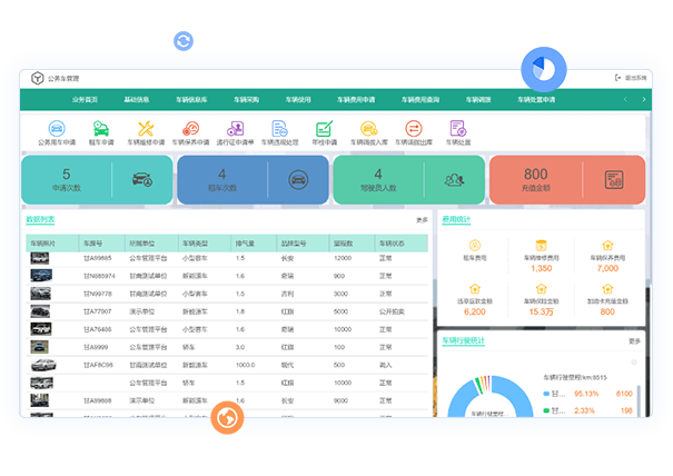 門戶管理