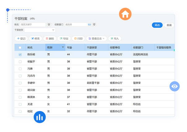 干部人事檔案管理