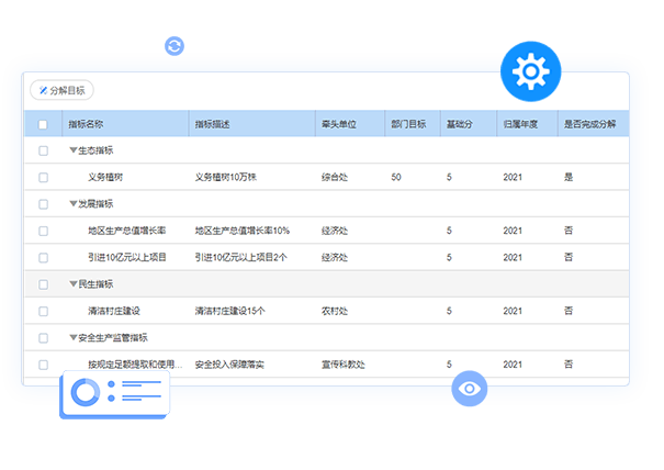 考核指標(biāo)制定