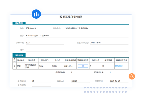 考核過(guò)程