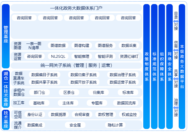 一體化數(shù)字資源管理平臺IRS