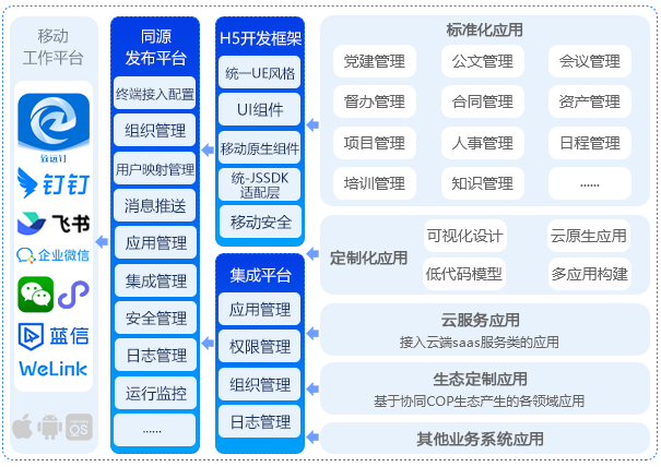 同源發(fā)布平臺