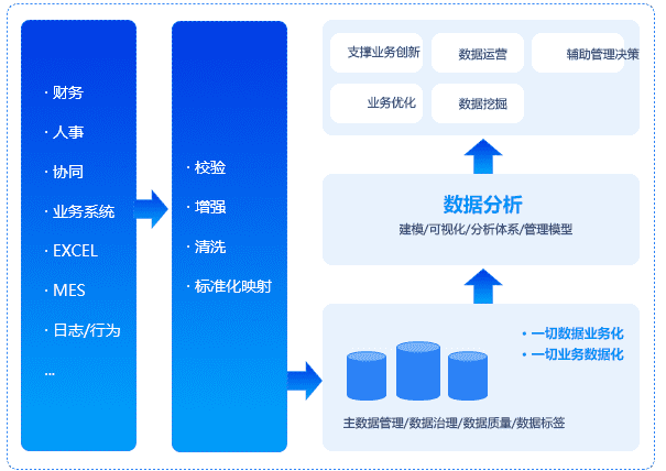 自主報(bào)表