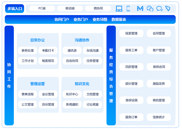 經(jīng)營(yíng)綜合管理