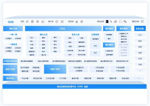 跟蹤化決策