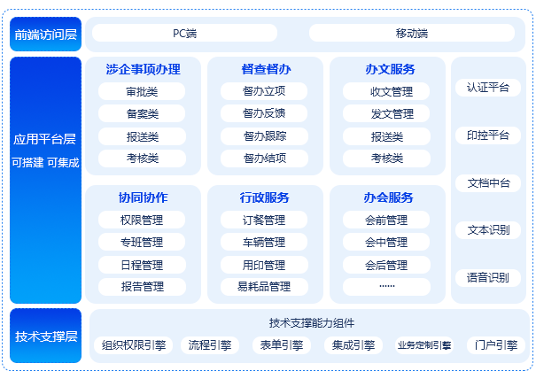 綜合化辦事